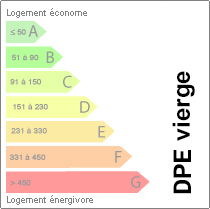 DPE Vierge